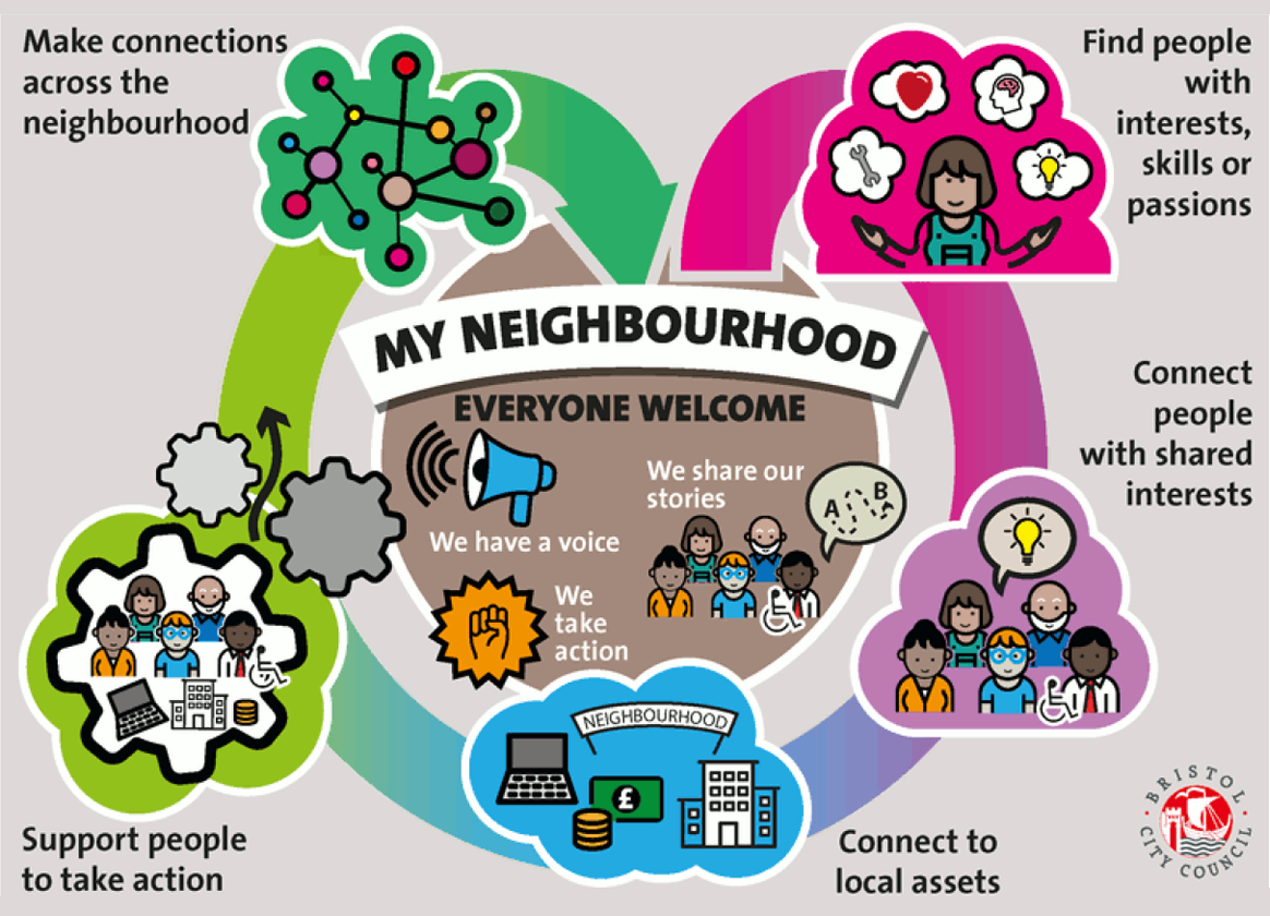 Shared interest. Community Mapping. Комьюнити маркетинг. Чичис community. Asset connect термомониторинг.